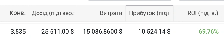 Статистика медіабаєрів SOLO NUTRA